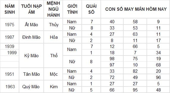 Con số may mắn hôm nay 26/8/2024 12 con giáp: Thân nhận lộc bất ngờ