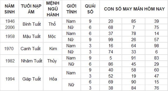 Con số may mắn hôm nay 26/8/2024 12 con giáp: Thân nhận lộc bất ngờ