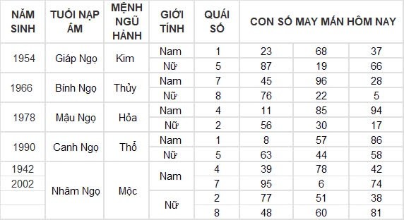 Con số may mắn hôm nay 26/8/2024 12 con giáp: Thân nhận lộc bất ngờ