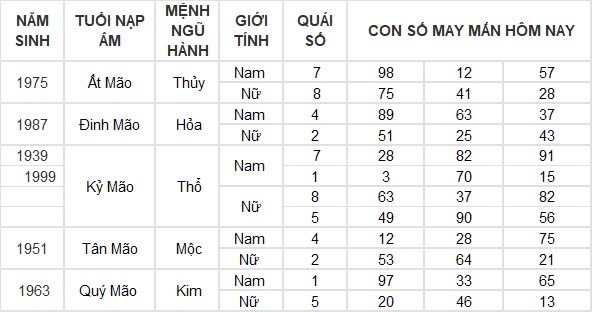 Con số may mắn hôm nay 25/8/2024 12 con giáp: Tý – Dần thần tài gõ cửa mang lộc vào nhà Con số may mắn hôm nay 25/8/2024 12 con giáp: Tý – Dần thần tài gõ cửa mang lộc vào nhà