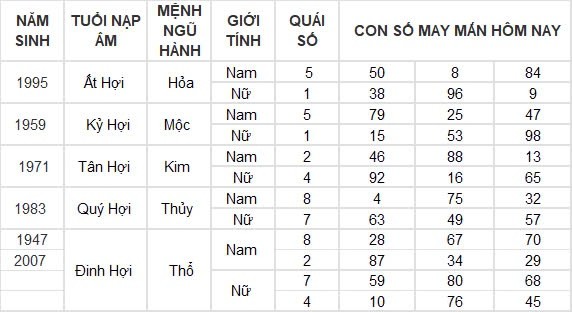 Con số may mắn hôm nay 26/8/2024 12 con giáp: Thân nhận lộc bất ngờ