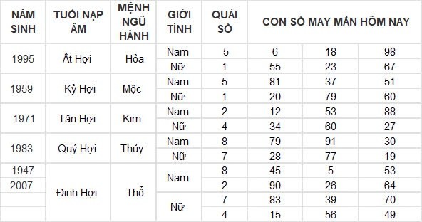 Con số may mắn hôm nay 25/8/2024 12 con giáp: Tý – Dần thần tài gõ cửa mang lộc vào nhà Con số may mắn hôm nay 25/8/2024 12 con giáp: Tý – Dần thần tài gõ cửa mang lộc vào nhà