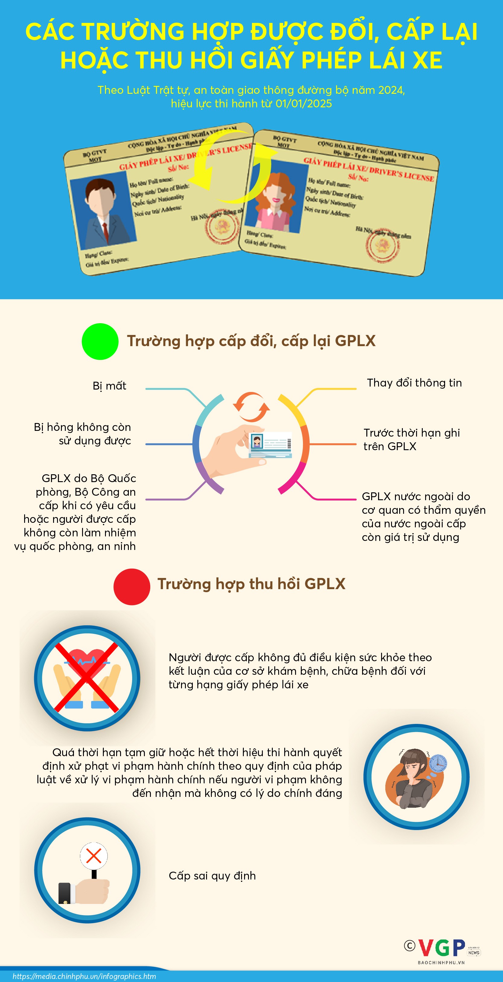 Infographics: Các trường hợp được đổi, cấp lại hoặc thu hồi giấy phép lái xe từ 1/1/2025 Infographics: Các trường hợp được đổi, cấp lại hoặc thu hồi giấy phép lái xe từ 1/1/2025
