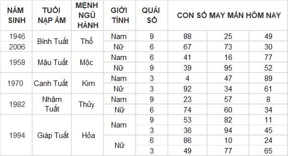 Con số may mắn hôm nay 28/8/2024 12 con giáp: Hợi tiền tài dội vào nhà