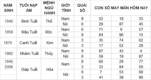 Con số may mắn hôm nay 27/8/2024 12 con giáp: Mùi có thành tài?