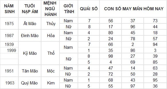 Con số may mắn hôm nay 31/8/2024 12 con giáp: Tuất cát tinh soi đường làm gì cũng thành công