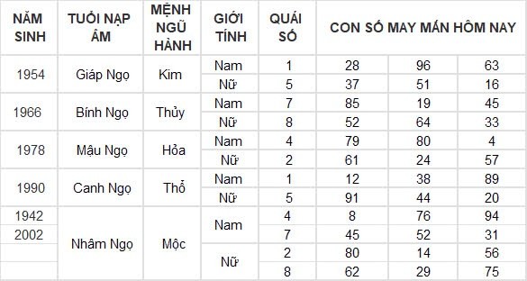 Con số may mắn hôm nay 27/8/2024 12 con giáp: Mùi có thành tài?
