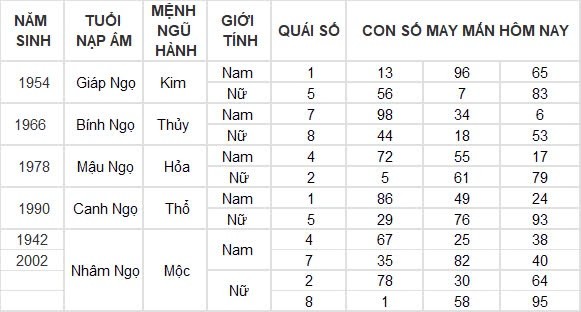 Con số may mắn hôm nay 31/8/2024 12 con giáp: Tuất cát tinh soi đường làm gì cũng thành công