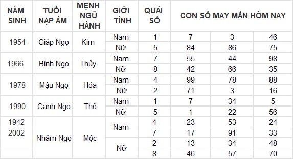 Con số may mắn hôm nay 28/8/2024 12 con giáp: Hợi tiền tài dội vào nhà