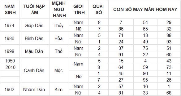 Con số may mắn hôm nay 27/8/2024 12 con giáp: Mùi có thành tài?