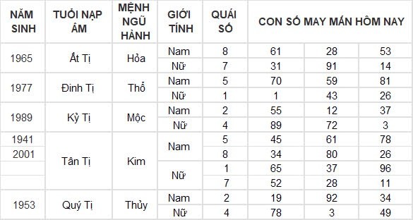 Con số may mắn hôm nay 27/8/2024 12 con giáp: Mùi có thành tài?