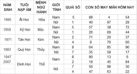 Con số may mắn hôm nay 31/8/2024 12 con giáp: Tuất cát tinh soi đường làm gì cũng thành công