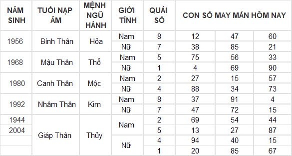 Con số may mắn hôm nay 27/8/2024 12 con giáp: Mùi có thành tài?