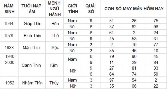 Con số may mắn hôm nay 27/8/2024 12 con giáp: Mùi có thành tài?