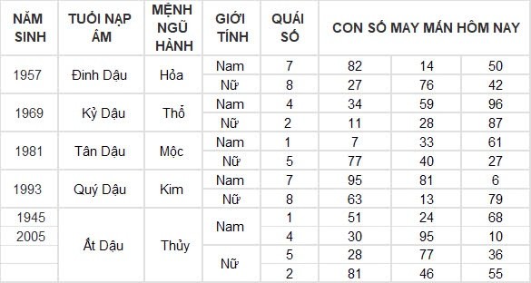 Con số may mắn hôm nay 27/8/2024 12 con giáp: Mùi có thành tài?