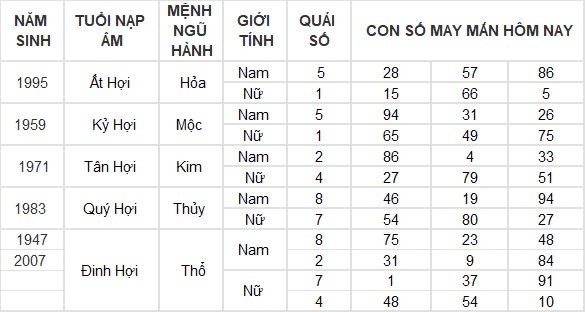 Con số may mắn hôm nay 27/8/2024 12 con giáp: Mùi có thành tài?