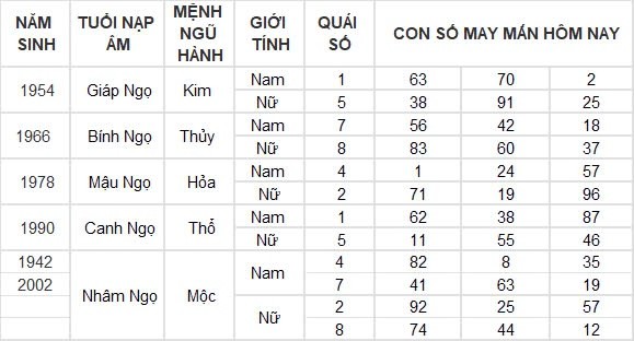 Con số may mắn hôm nay 30/8/2024 12 con giáp: Thìn thần tài gõ cửa