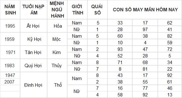 Con số may mắn hôm nay 30/8/2024 12 con giáp: Thìn thần tài gõ cửa