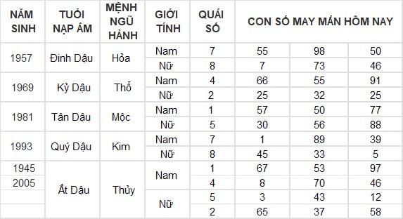 Con số may mắn hôm nay 28/8/2024 12 con giáp: Hợi tiền tài dội vào nhà