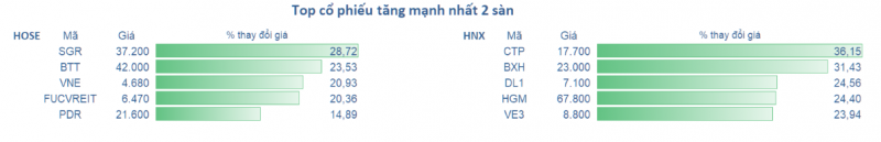 Thị trường có cần lấy đà trước khi vượt 1.300 điểm? Thị trường có cần lấy đà trước khi vượt 1.300 điểm?