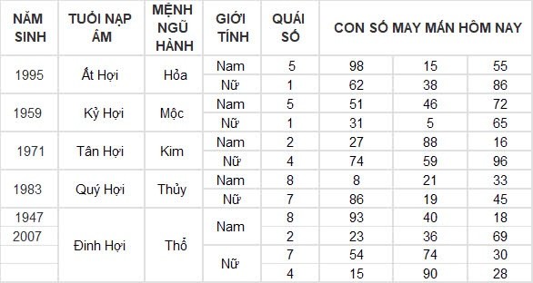Con số may mắn hôm nay 4/9/2024 12 con giáp: Mùi may mắn vô cùng, làm gì cũng thuận lợi