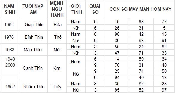 Con số may mắn hôm nay 4/9/2024 12 con giáp: Mùi may mắn vô cùng, làm gì cũng thuận lợi