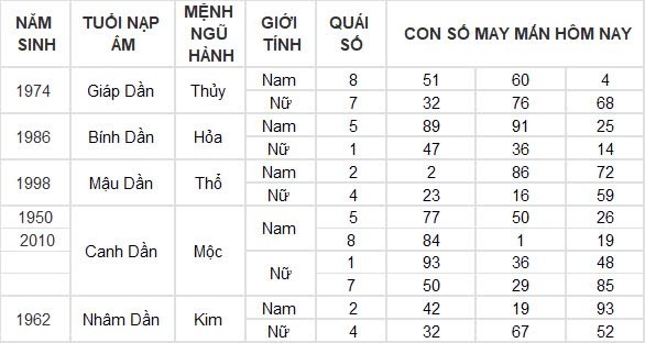 Con số may mắn hôm nay 4/9/2024 12 con giáp: Mùi may mắn vô cùng, làm gì cũng thuận lợi