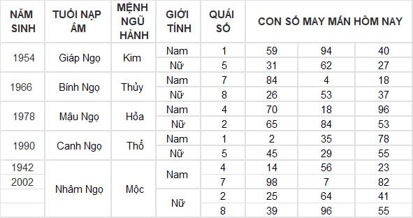 Con số may mắn hôm nay 3/9/2024 12 con giáp: Dần tài tinh dẫn đường, buôn bán vô cùng thuận lợi Con số may mắn hôm nay 3/9/2024 12 con giáp: Dần tài tinh dẫn đường, buôn bán vô cùng thuận lợi