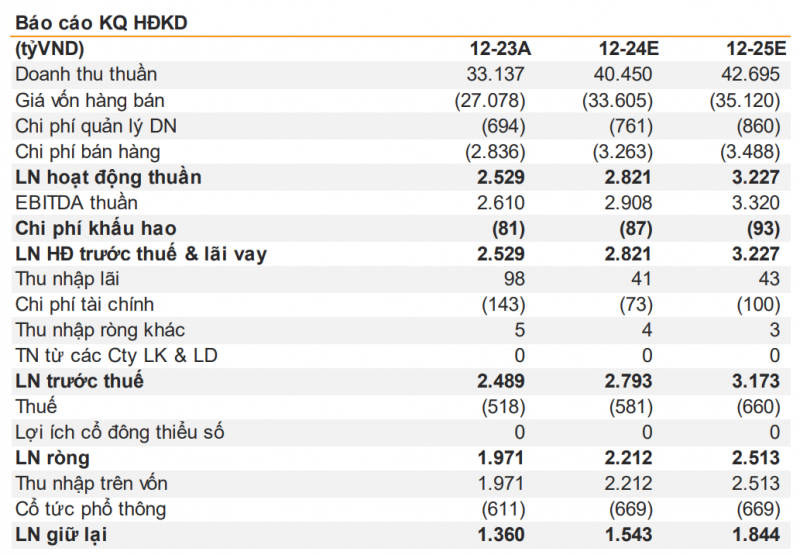 Cổ phiếu PNJ có trong nhịp Pullback đón nhà đầu tư Cổ phiếu PNJ có trong nhịp Pullback đón nhà đầu tư