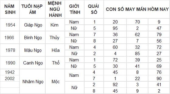 Con số may mắn hôm nay 6/9/2024 12 con giáp: Hợi phất phát, tiền về đầy két