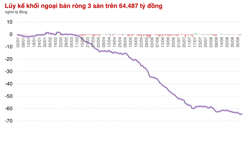 VN30 cầm nhịp, thị trường đóng cửa gần cao nhất phiên VN30 cầm nhịp, thị trường đóng cửa gần cao nhất phiên