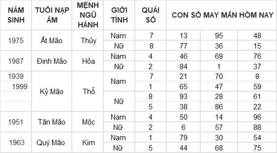 Con số may mắn hôm nay 12/9/2024 12 con giáp: Dần thần tài gõ cửa, đổi đời trong tích tắc Con số may mắn hôm nay 12/9/2024 12 con giáp: Dần thần tài gõ cửa, đổi đời trong tích tắc