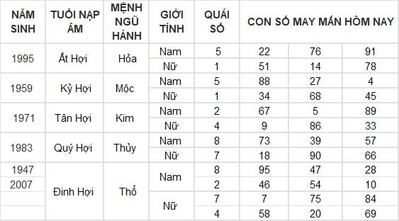 Con số may mắn hôm nay 12/9/2024 12 con giáp: Dần thần tài gõ cửa, đổi đời trong tích tắc Con số may mắn hôm nay 12/9/2024 12 con giáp: Dần thần tài gõ cửa, đổi đời trong tích tắc