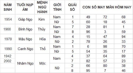 Con số may mắn hôm nay 12/9/2024 12 con giáp: Dần thần tài gõ cửa, đổi đời trong tích tắc Con số may mắn hôm nay 12/9/2024 12 con giáp: Dần thần tài gõ cửa, đổi đời trong tích tắc