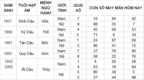 Con số may mắn hôm nay 12/9/2024 12 con giáp: Dần thần tài gõ cửa, đổi đời trong tích tắc Con số may mắn hôm nay 12/9/2024 12 con giáp: Dần thần tài gõ cửa, đổi đời trong tích tắc