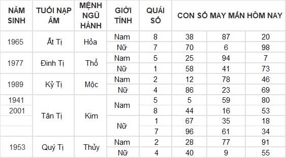 Con số may mắn hôm nay 12/9/2024 12 con giáp: Dần thần tài gõ cửa, đổi đời trong tích tắc Con số may mắn hôm nay 12/9/2024 12 con giáp: Dần thần tài gõ cửa, đổi đời trong tích tắc