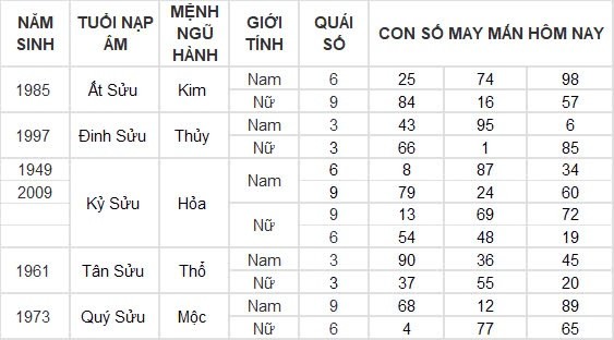 Con số may mắn hôm nay 12/9/2024 12 con giáp: Dần thần tài gõ cửa, đổi đời trong tích tắc Con số may mắn hôm nay 12/9/2024 12 con giáp: Dần thần tài gõ cửa, đổi đời trong tích tắc