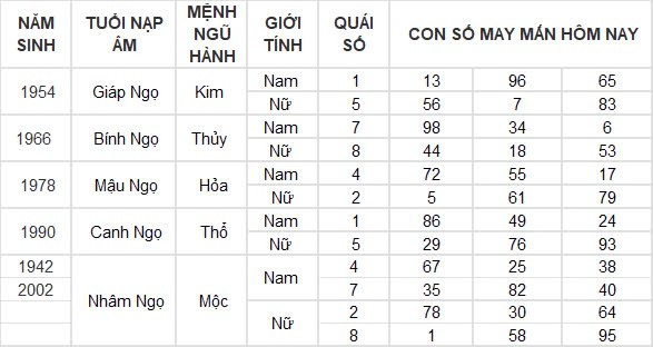 Con số may mắn hôm nay 15/9/2024 12 con giáp: Ngọ tiền tài ập đến bất ngờ Con số may mắn hôm nay 15/9/2024 12 con giáp: Ngọ tiền tài ập đến bất ngờ