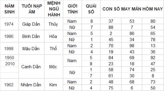 Con số may mắn hôm nay 14/9/2024 12 con giáp: Tý – Hợi lộc lá nhận không đếm xuể