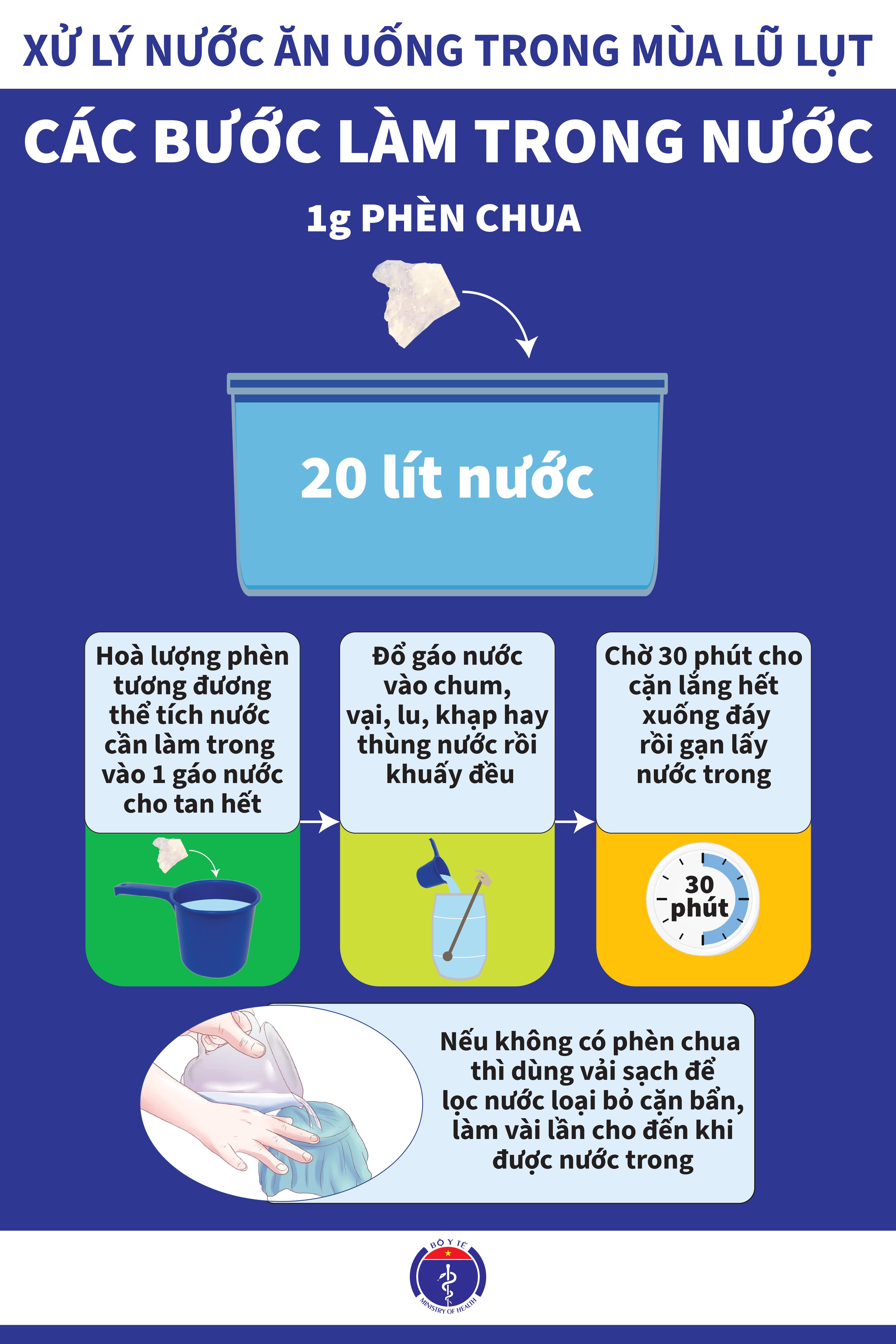 Cách xử lý nước để sử dụng sau mưa lũ đơn giản, hiệu quả nhất Cách xử lý nước để sử dụng sau mưa lũ đơn giản, hiệu quả nhất