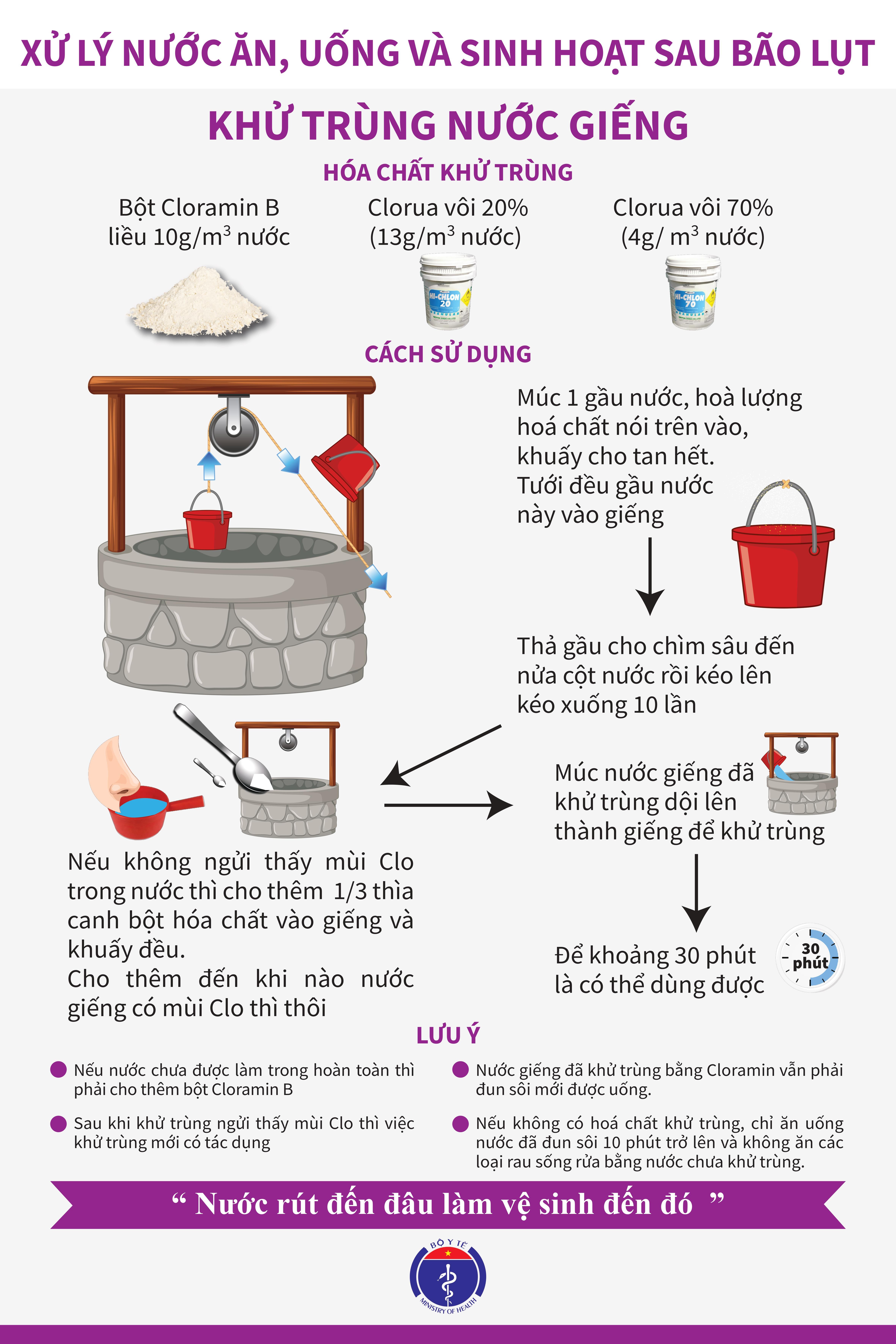 Cách xử lý nước để sử dụng sau mưa lũ đơn giản, hiệu quả nhất Cách xử lý nước để sử dụng sau mưa lũ đơn giản, hiệu quả nhất