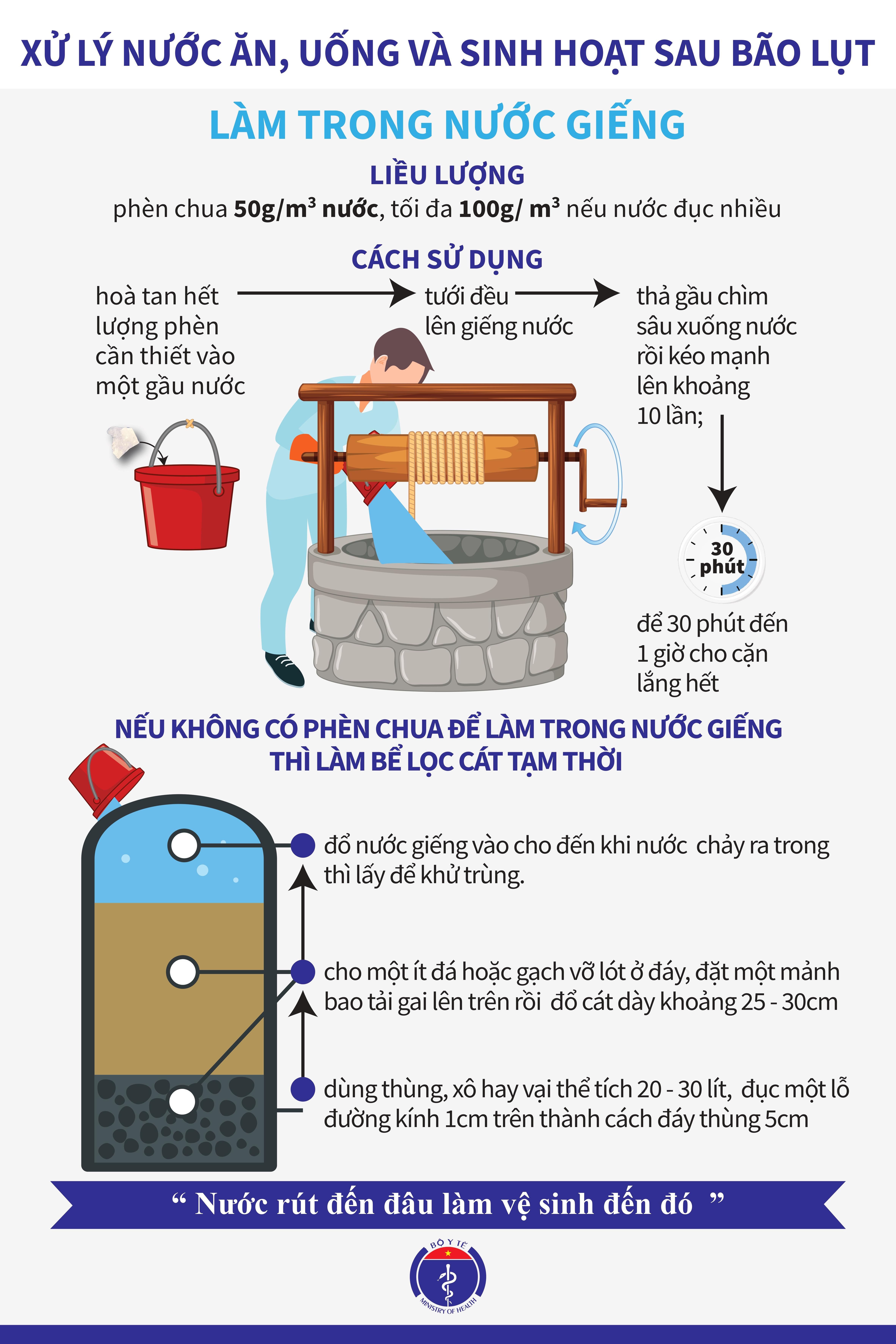 Cách xử lý nước để sử dụng sau mưa lũ đơn giản, hiệu quả nhất Cách xử lý nước để sử dụng sau mưa lũ đơn giản, hiệu quả nhất