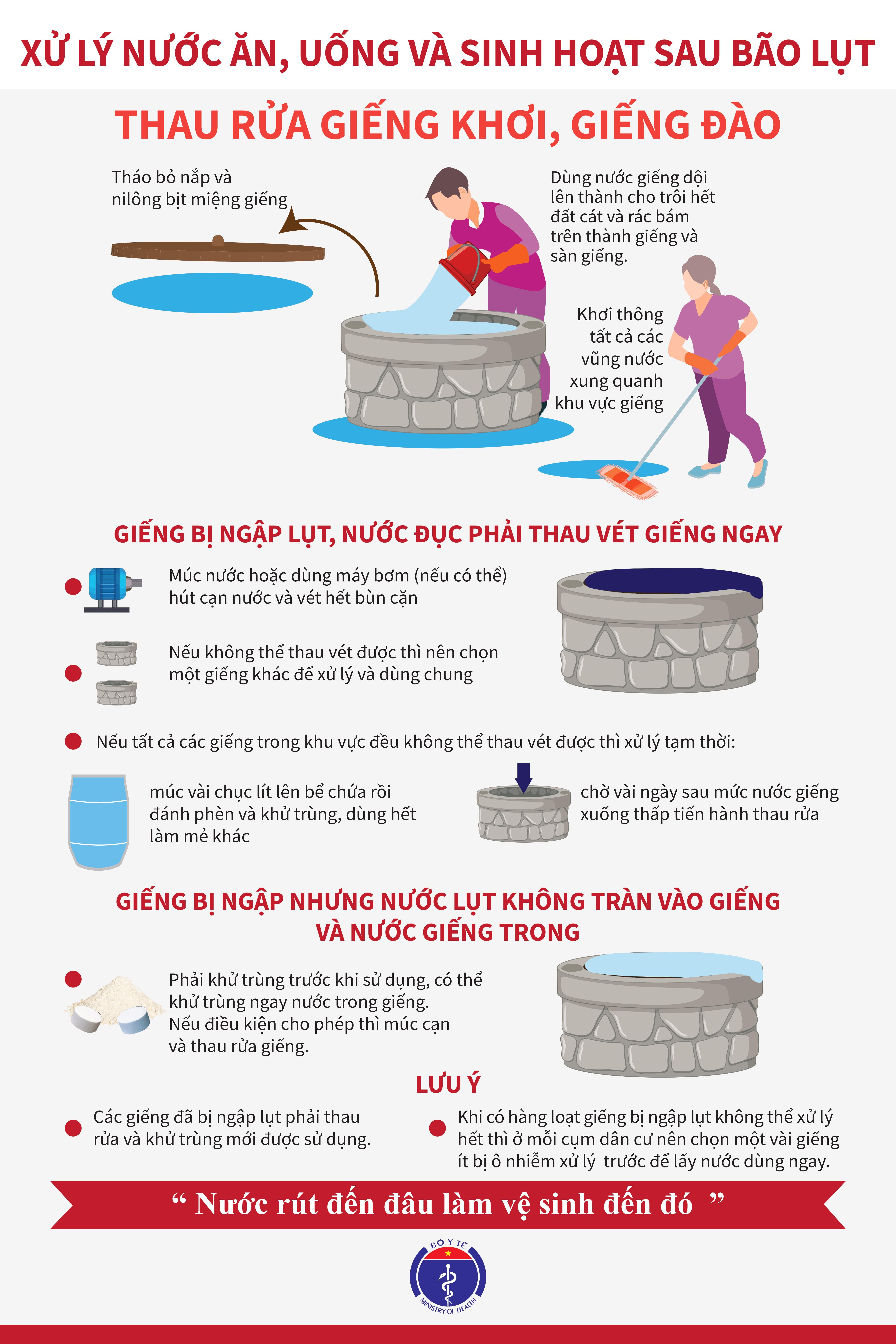Cách xử lý nước để sử dụng sau mưa lũ đơn giản, hiệu quả nhất Cách xử lý nước để sử dụng sau mưa lũ đơn giản, hiệu quả nhất