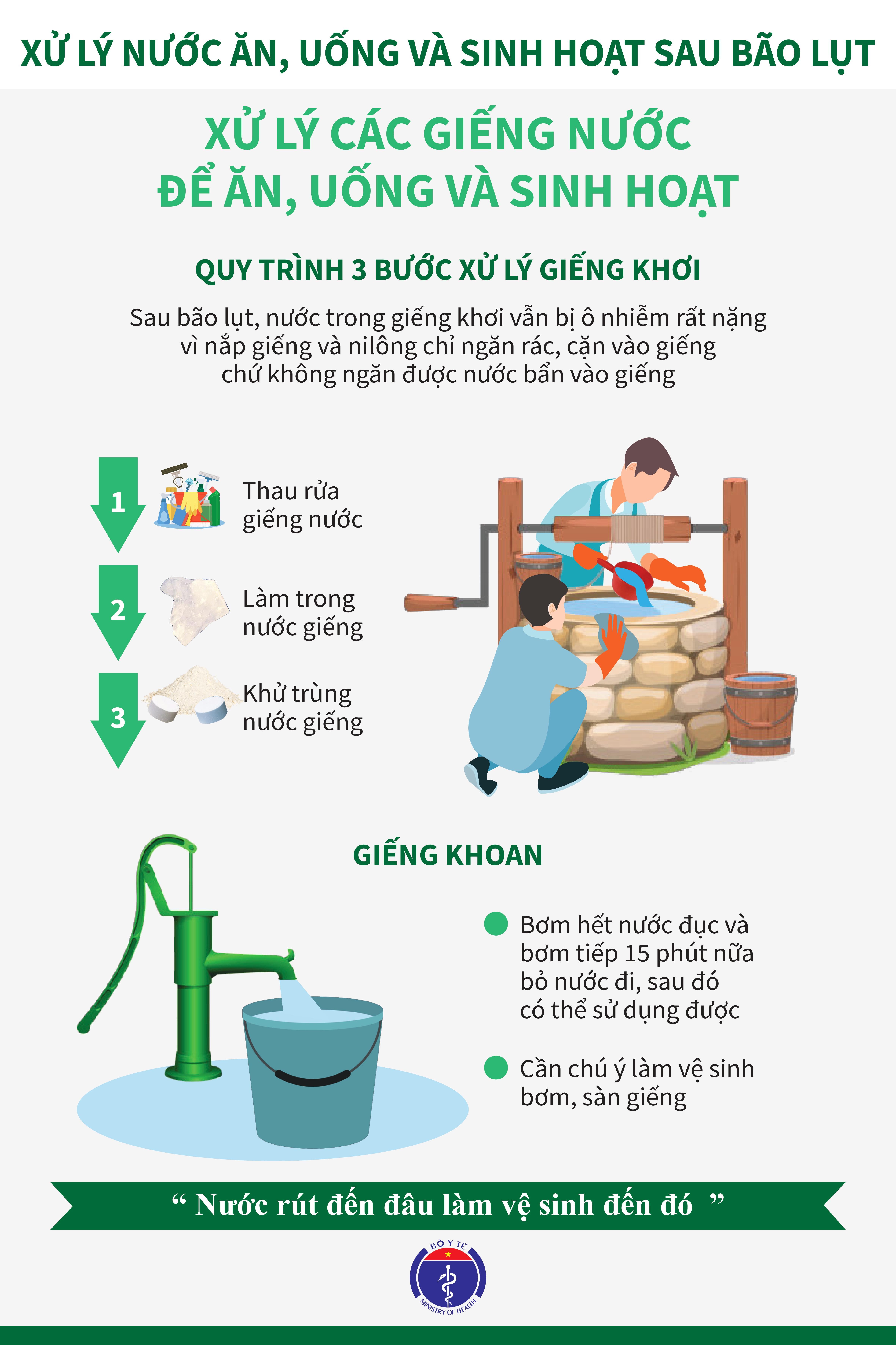 Cách xử lý nước để sử dụng sau mưa lũ đơn giản, hiệu quả nhất Cách xử lý nước để sử dụng sau mưa lũ đơn giản, hiệu quả nhất