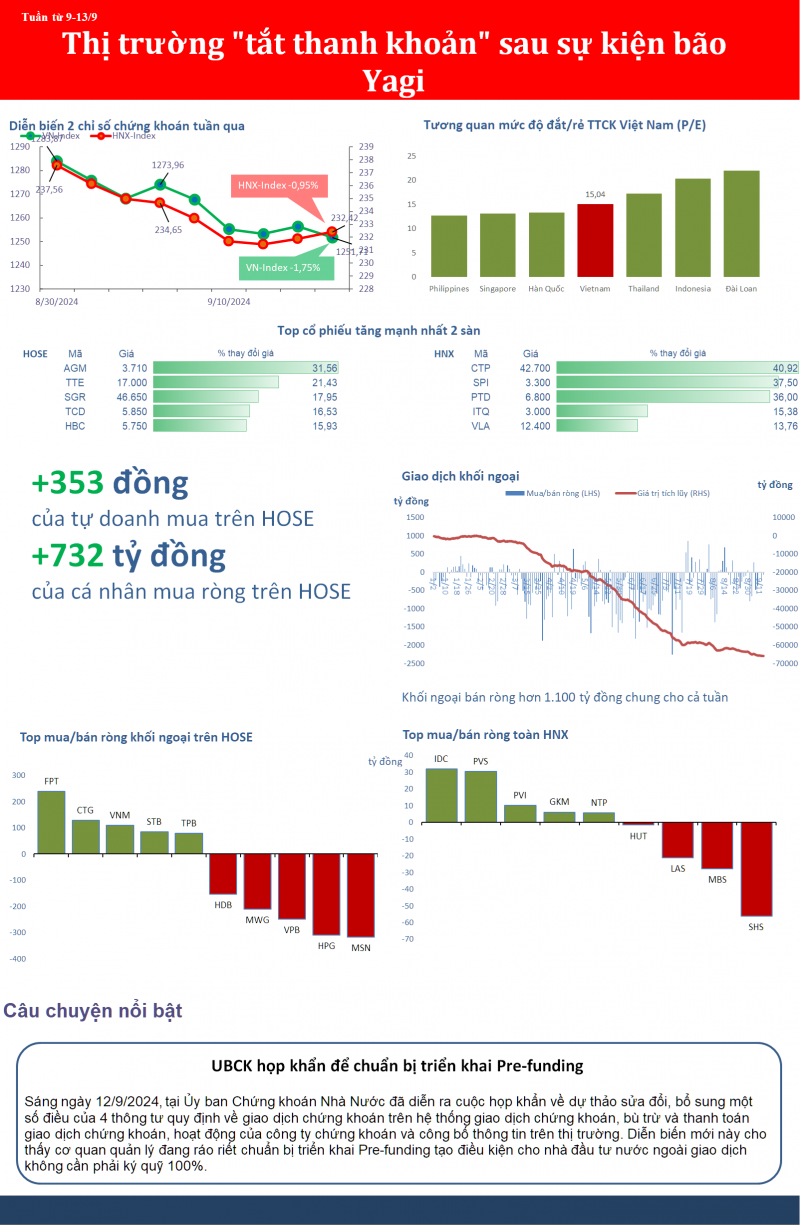 Thị trường xuất hiện trạng thái Thị trường xuất hiện trạng thái