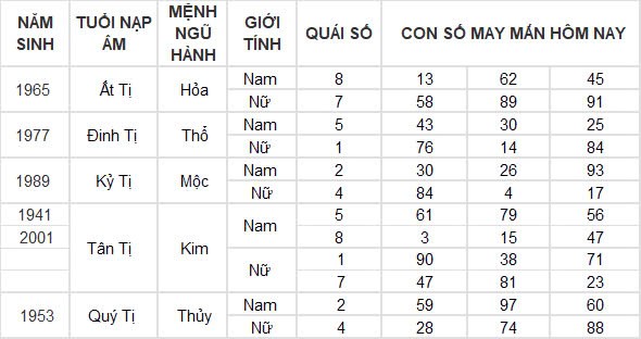 Con số may mắn hôm nay 16/9/2024 12 con giáp: Hợi phát tài phát lộc