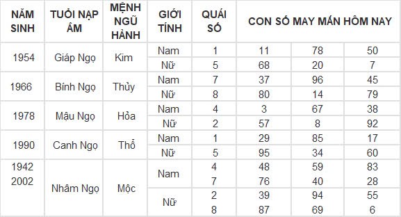 Con số may mắn hôm nay 19/9/2024 12 con giáp: Tý vàng bạc nổ két Con số may mắn hôm nay 19/9/2024 12 con giáp: Tý vàng bạc nổ két