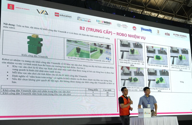 Vinamilk đồng hành cùng hơn 1.500 tài năng trẻ trong cuộc thi ROBOTACON WRO 2024 Vinamilk đồng hành cùng hơn 1.500 tài năng trẻ trong cuộc thi ROBOTACON WRO 2024
