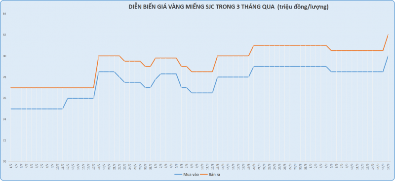 Vàng miếng SJC Vàng miếng SJC