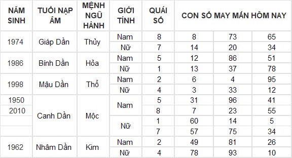 Con số may mắn hôm nay 25/9/2024 12 con giáp: Hợi ăn nên làm ra Con số may mắn hôm nay 25/9/2024 12 con giáp: Hợi ăn nên làm ra